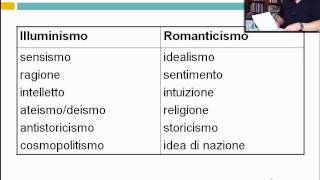 Romanticismo  Lezioni online di letteratura dellottocento  29elode [upl. by Laurentia]