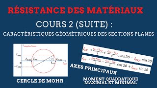 RDM II Cours 2 Suite  Caractéristiques géométriques des sections planes [upl. by Adnamra]