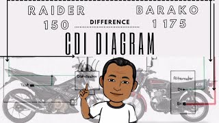 New Breed Raider 150 vs Barako 1 175 CDI DIAGRAM DIFFERENCE  KATARIMA VLOGS [upl. by Furlani]