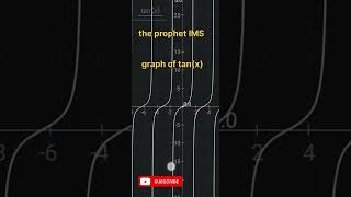 graph of tan x   graph of trigonometry function   the prophet IMS for mathematics [upl. by Clair]