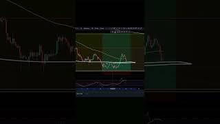 VERASITY Have You Seen This INSANE Chart Pattern VRA [upl. by Ariane235]