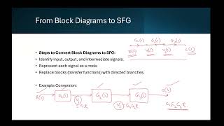 Control Systems  Signal Flow Graphs [upl. by Ranita438]