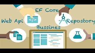 Net Core EF Core ve Dependency Injection ile Uçtan Uca Service ve Business Katmanı [upl. by Notliw273]