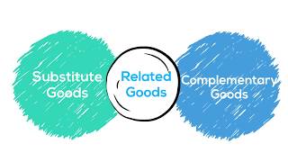 Relationship between the Price of Related Goods and Quantity Demanded [upl. by Cheri]