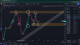 GBPUSD ANALYSIS [upl. by Drucie]