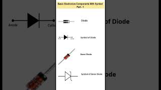 Basic Electronics Components  Electronics Components Symbol electronicscomponents [upl. by Idnil]