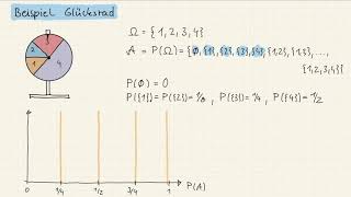 MB 28 4 Axiomatische Definition [upl. by Schott]