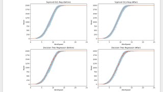 Evaluating Wind Turbine Performance Improvement Using Regression Python Jupyter Notebook [upl. by Quinta]