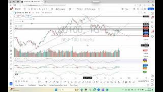 26112024 ENDEKS ANALİZİ  Borsa Gündem [upl. by Raveaux]