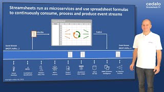 How Streamsheets work  Stream Processing and IoT for NonProgrammers [upl. by Onivla243]