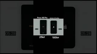 Iphone 14 pro Max Vs Poco x6 pro speed test shorts viral [upl. by Nyssa752]