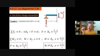 COURS RDM I Les Poutres Diagrammes N T M [upl. by Mureil]