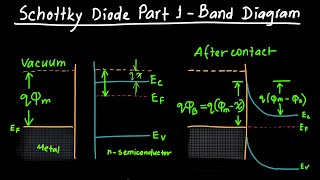 Schottky Diode Part 1  Band Diagram [upl. by Engen]