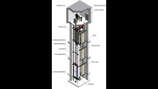 Lift Pits and Lift Machine Rooms [upl. by Schroder]