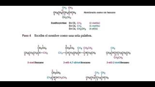 Nomenclatura IUPAC [upl. by Nodyroc]