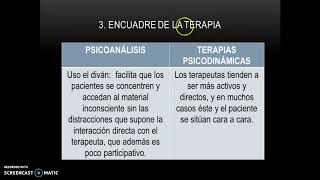 DIFERENCIAS ENTRE PSICOANÁLISIS Y TERAPIAS PSICODINÁMICAS [upl. by Shutz749]