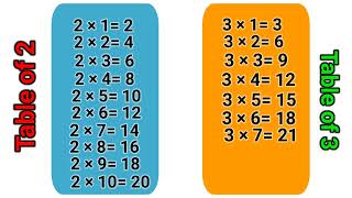 Learn Table of 2 and 3  Table of 2  Table of 3  3x13 Multiplication [upl. by Llewxam]