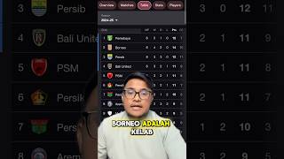 Borneo Dikalahkan KL City Kelab Nombor 11 Liga Malaysia klcityfc borneofc malaysia indonesia [upl. by Laikeze31]