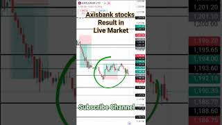 axisbank stocks result In live Market shorts viral viralshorts axisbank [upl. by Tecla236]