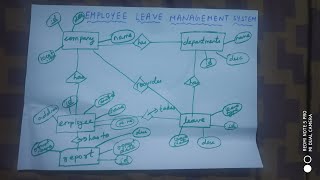 How to draw an ER diagram for Employee leave management system [upl. by Cagle]