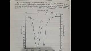 Factors influencing absorption frequencies  Organic Chemistry  01062021 [upl. by Siskind456]