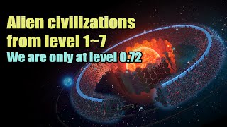 Alien civilizations from level 1 to level 7 We are only at level 072 [upl. by Ardehs]