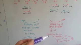 Grade 5 Math 31 Introducing Decimals to Thousandths [upl. by Yentroc81]