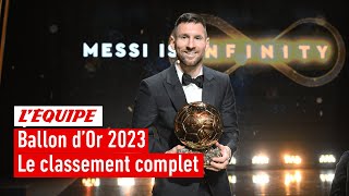 Ballon dOr 2023  La liste complète des nommés [upl. by Clementina]