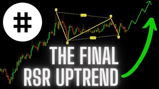 RSR Coin Price Prediction 2021 💲💲💲  Reserve Rights Token Still Have Potential 📈 [upl. by Paddie]