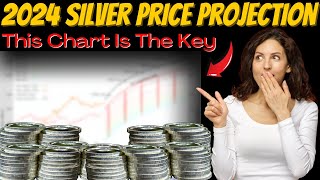 Why Most Silver Price Predictions Get It Wrong [upl. by Perry]