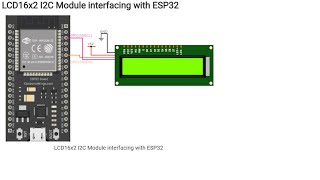 esp32 experiments [upl. by Damales]