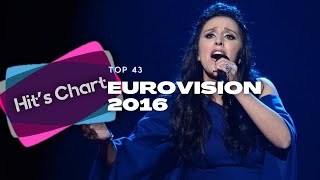 Eurovision Song Contest 2016  My Top 43 [upl. by Sitoiganap]