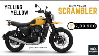 2023 Yezdi Scrambler Motorcycle Price List in India 🇮🇳 [upl. by Risser]