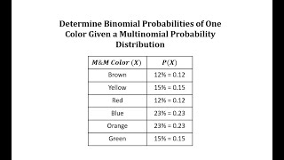 Determine Binomial Probabilities of One Color from a Multinomial Probability Distribution [upl. by Nyleek875]