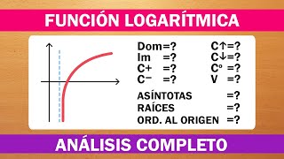 DOMINIO IMAGEN CONJUNTO POSITIVO NEGATIVO CRECIMIENTO Y DECRECIMIENTO  FUNCIÓN LOGARÍTMICA [upl. by Pickard]