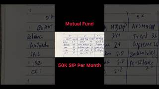 Mutual Fund Weightage for 50thousand monthly SIP mutualfunds stocks financetips investment [upl. by Mell836]