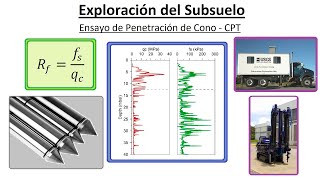 Ensayo de Penetración de Cono  CPT  Mecánica de Suelos II [upl. by Haymo]