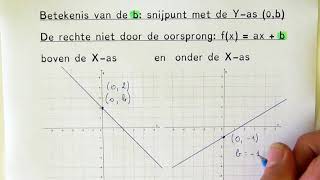 Betekenis van de b het snijpunt met de yas 0b [upl. by Hakon]