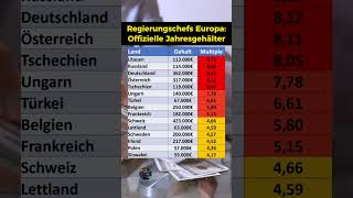 So viel Geld verdienen die Regierungschefs [upl. by Enirac]