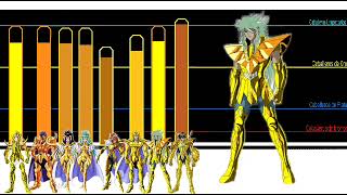 Niveles de poder de los caballeros de oro de Seint Seiya Omega [upl. by Hanny]