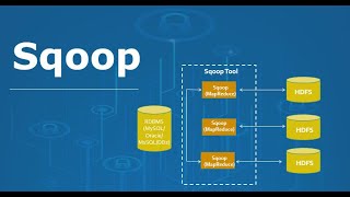 Apache Sqoop Crash Course  سكوب بالعربى  Sqoop in ARABIC [upl. by Eerrahs]