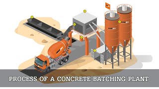 PROCESS OF A CONCRETE BATCHING PLANT  Animation video  Civil Engineering [upl. by Daphna]