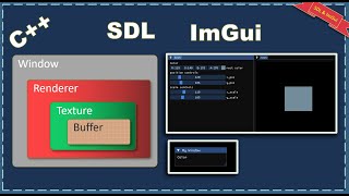 How to use imGui in SDL  C  Dear imGui  GUI [upl. by Jonathan]