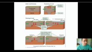Isostacy Part 2 [upl. by Ahtis770]