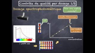 Cours 3 Controle de qualité par dosage 12 [upl. by Ainuj253]