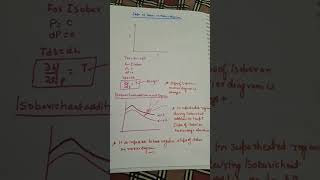 Slope of isobar on mollier diagram thermodynamics shortvideo gateexam ese [upl. by Ahseirej]