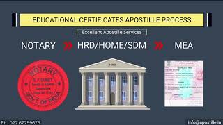 Educational Certificate Apostille procedure in India [upl. by Nyliak652]