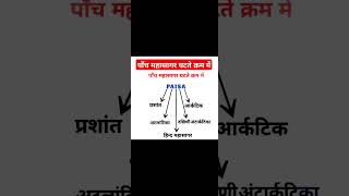 पाँच महासागर घटते क्रम में Do You Know important exam viralvideo viralshorts generalknowledge [upl. by Ivanah]