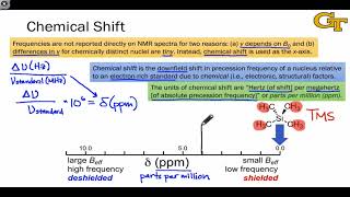 1104 Chemical Shift [upl. by Deering]