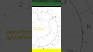Luna Creciente en Acuario Sabiduría del Alma por Loliana Moratinos LAMPEstelar [upl. by Tunnell]